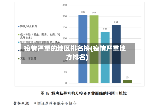 疫情严重的地区排名榜(疫情严重地方排名)