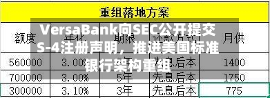VersaBank向SEC公开提交S-4注册声明，推进美国标准银行架构重组