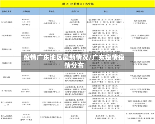 疫情广东地区最新情况/广东疫情疫情分布-第2张图片