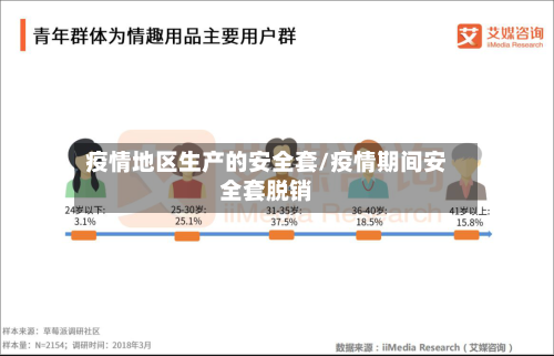 疫情地区生产的安全套/疫情期间安全套脱销-第2张图片