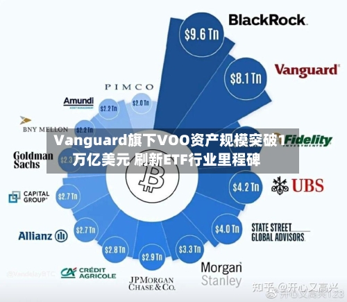 Vanguard旗下VOO资产规模突破1万亿美元 刷新ETF行业里程碑