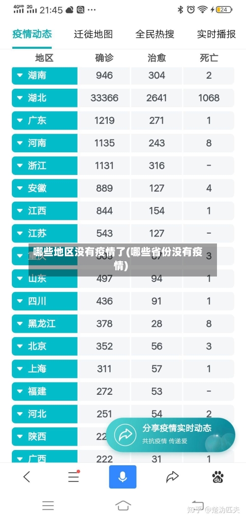 哪些地区没有疫情了(哪些省份没有疫情)-第2张图片