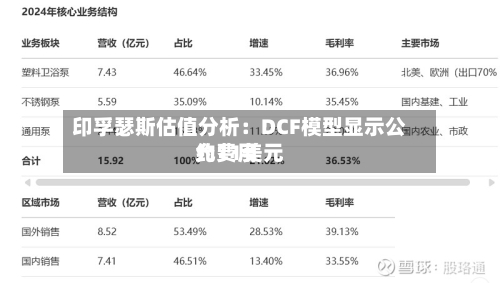 印孚瑟斯估值分析：DCF模型显示公允费用约11美元