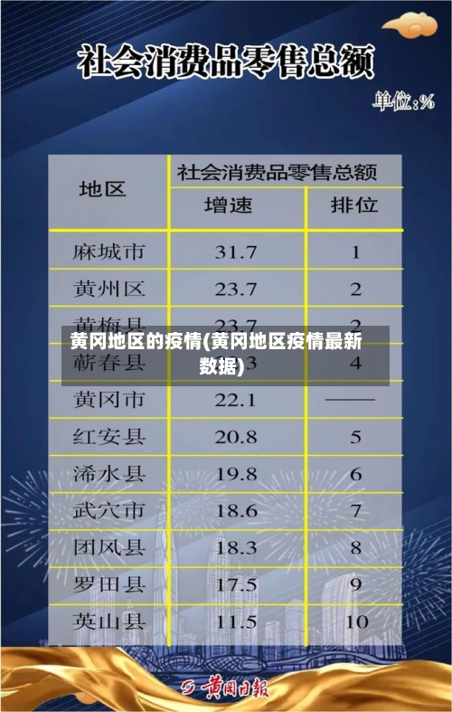 黄冈地区的疫情(黄冈地区疫情最新数据)
