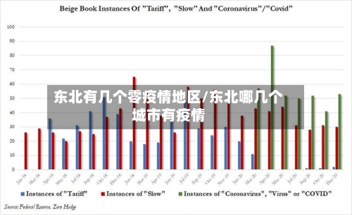 东北有几个零疫情地区/东北哪几个城市有疫情-第3张图片
