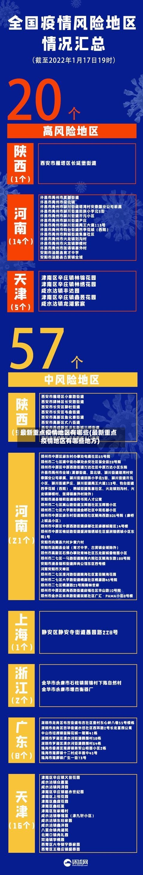 最新重点疫情地区有哪些(最新重点疫情地区有哪些地方)-第2张图片