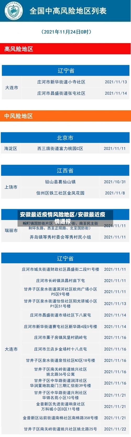 安徽最近疫情风险地区/安徽最近疫情通报-第2张图片