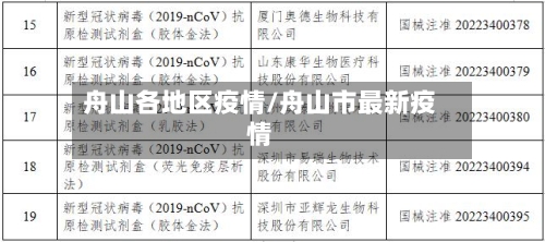 舟山各地区疫情/舟山市最新疫情-第3张图片