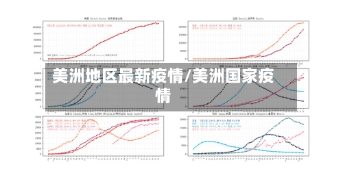 美洲地区最新疫情/美洲国家疫情-第3张图片