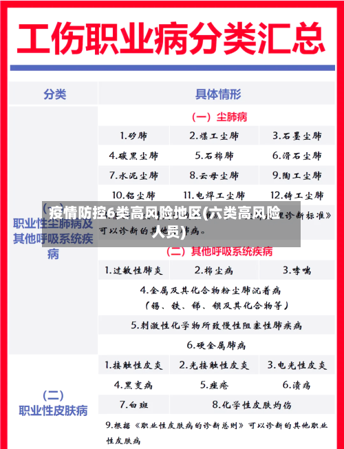 疫情防控6类高风险地区(六类高风险人员)-第2张图片