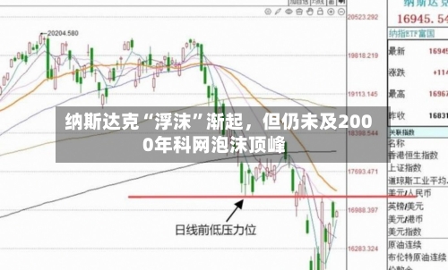纳斯达克“浮沫”渐起，但仍未及2000年科网泡沫顶峰-第2张图片