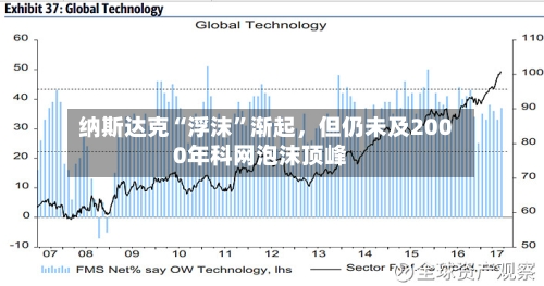 纳斯达克“浮沫”渐起，但仍未及2000年科网泡沫顶峰