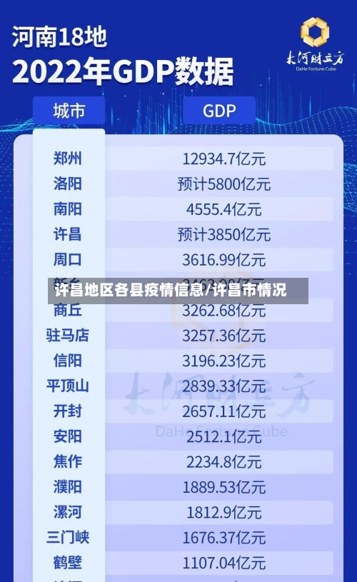 许昌地区各县疫情信息/许昌市情况-第3张图片