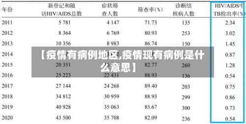 【疫情有病例地区,疫情现有病例是什么意思】-第2张图片