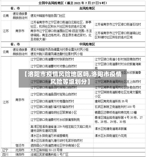 【洛阳市疫情风险地区吗,洛阳市疫情风险等级划分】