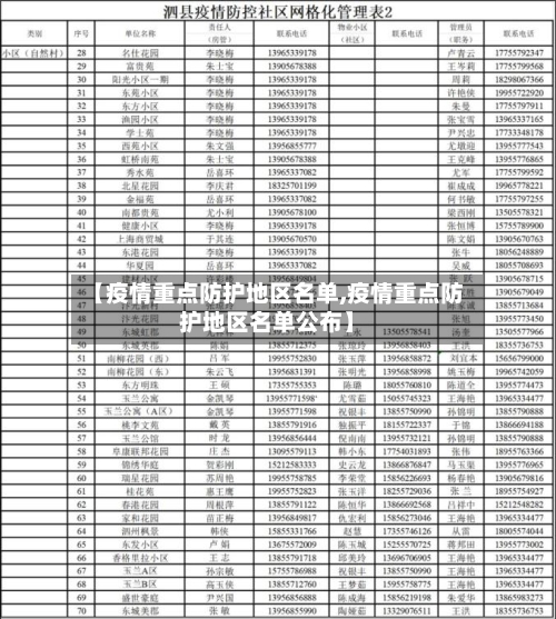 【疫情重点防护地区名单,疫情重点防护地区名单公布】