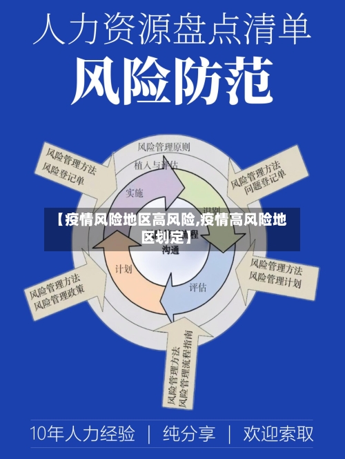 【疫情风险地区高风险,疫情高风险地区划定】