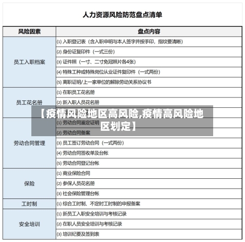 【疫情风险地区高风险,疫情高风险地区划定】-第2张图片