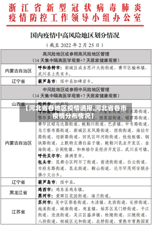 【河北省各地区疫情通报,河北省各市疫情分布情况】-第3张图片
