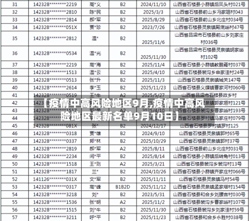 【疫情中高风险地区9月,疫情中高风险地区最新名单9月10日】