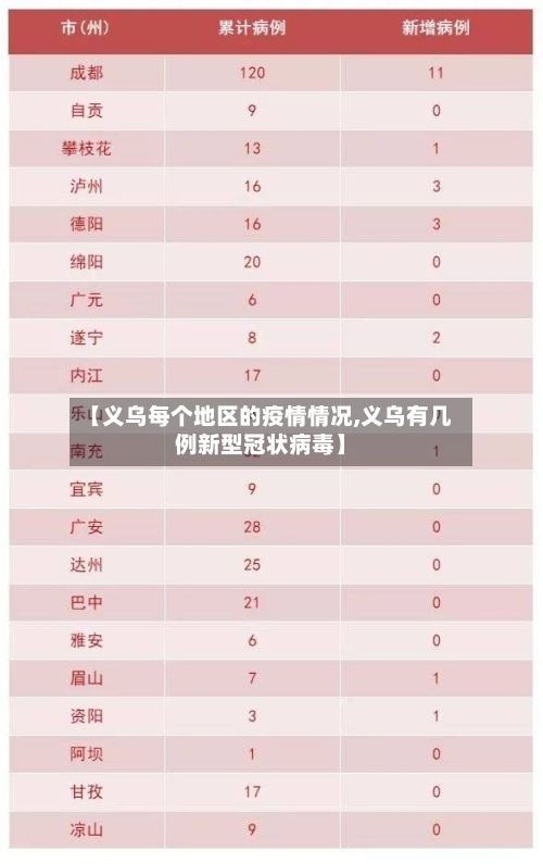 【义乌每个地区的疫情情况,义乌有几例新型冠状病毒】