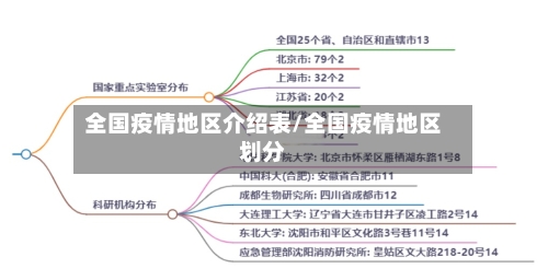全国疫情地区介绍表/全国疫情地区划分