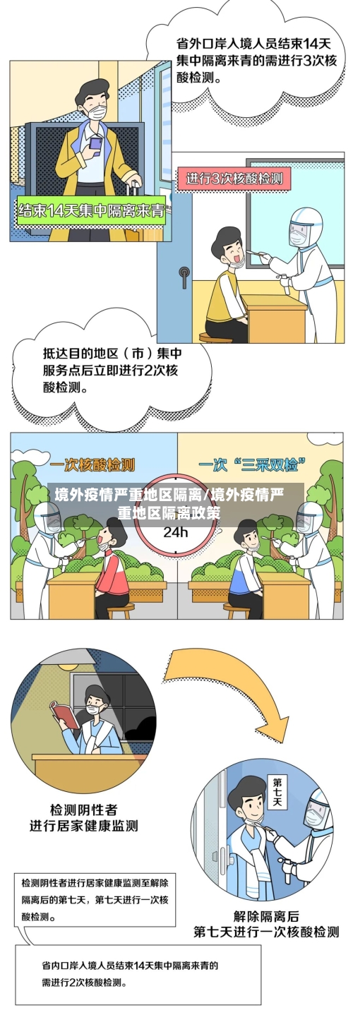 境外疫情严重地区隔离/境外疫情严重地区隔离政策-第2张图片