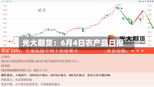 光大期货：6月4日农产品日报-第3张图片