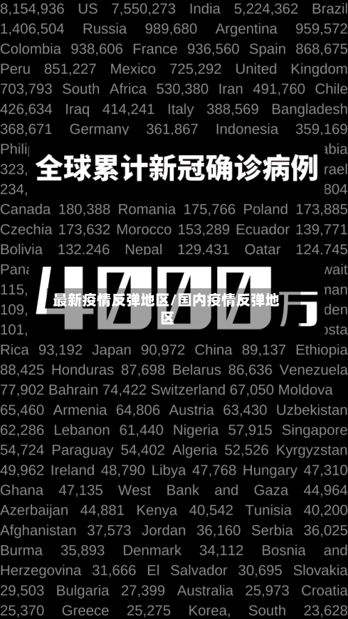 最新疫情反弹地区/国内疫情反弹地区-第3张图片