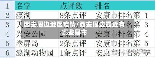 西安周边地区疫情/西安周边最近有哪些县市