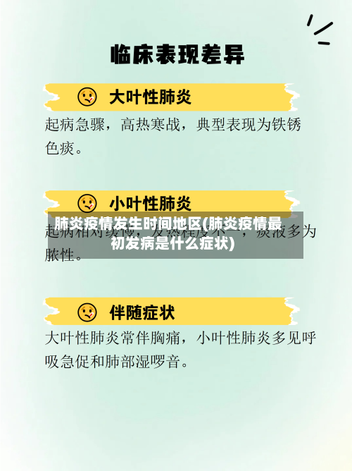 肺炎疫情发生时间地区(肺炎疫情最初发病是什么症状)
