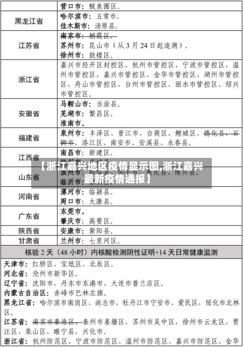 【浙江嘉兴地区疫情显示图,浙江嘉兴最新疫情通报】-第3张图片