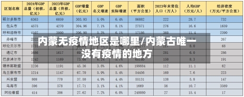 内蒙无疫情地区是哪里/内蒙古唯一没有疫情的地方-第3张图片