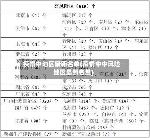 疫情中地区最新名单(疫情中中风险地区最新名单)-第3张图片