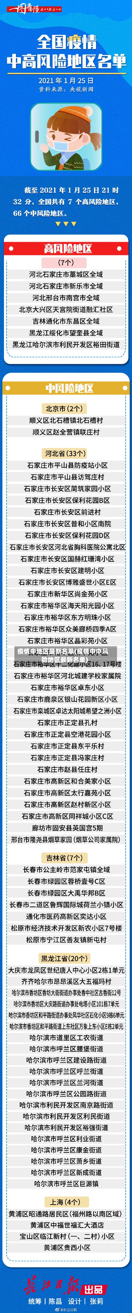 疫情中地区最新名单(疫情中中风险地区最新名单)