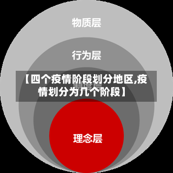 【四个疫情阶段划分地区,疫情划分为几个阶段】-第3张图片