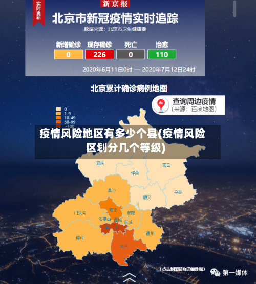 疫情风险地区有多少个县(疫情风险区划分几个等级)