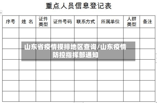 山东省疫情摸排地区查询/山东疫情防控指挥部通知-第2张图片