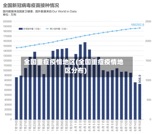 全国重症疫情地区(全国重症疫情地区分布)