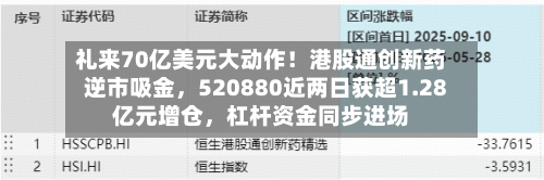 礼来70亿美元大动作！港股通创新药逆市吸金，520880近两日获超1.28亿元增仓	，杠杆资金同步进场-第2张图片