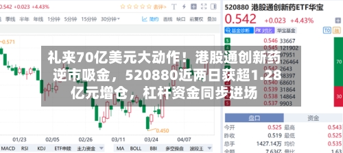 礼来70亿美元大动作！港股通创新药逆市吸金，520880近两日获超1.28亿元增仓	，杠杆资金同步进场-第3张图片