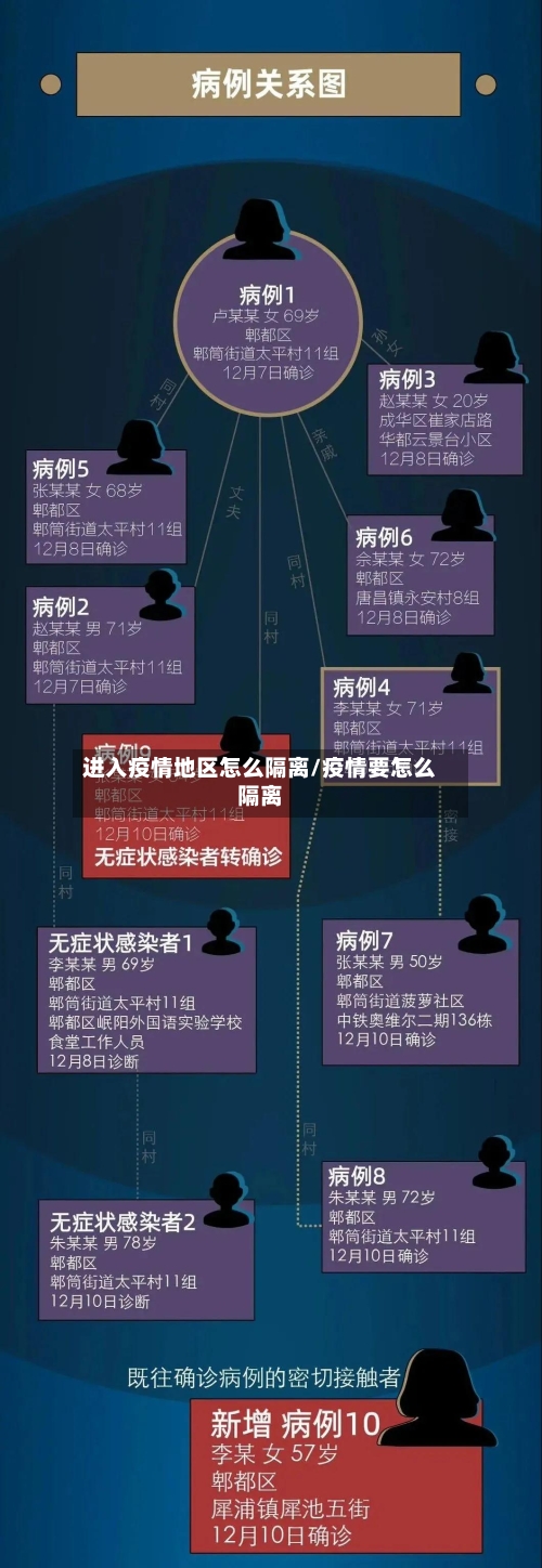 进入疫情地区怎么隔离/疫情要怎么隔离-第3张图片