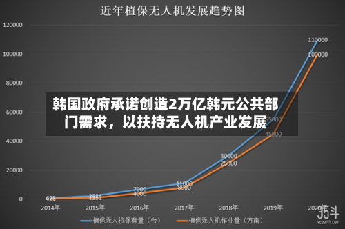 韩国政府承诺创造2万亿韩元公共部门需求，以扶持无人机产业发展-第2张图片