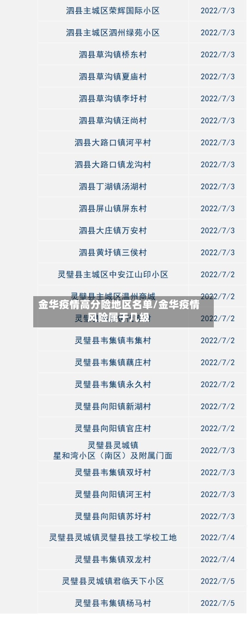 金华疫情高分险地区名单/金华疫情风险属于几级-第2张图片