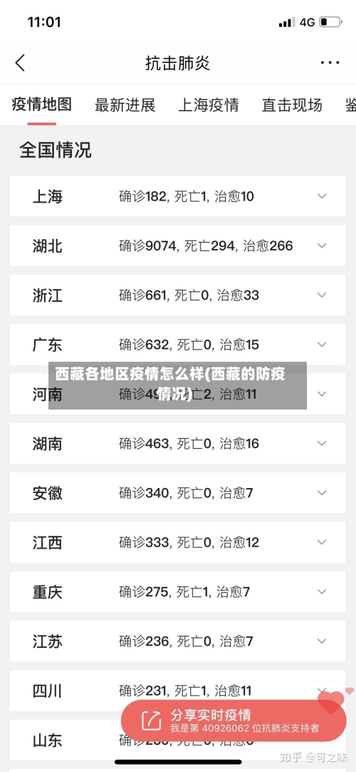 西藏各地区疫情怎么样(西藏的防疫情况)-第3张图片