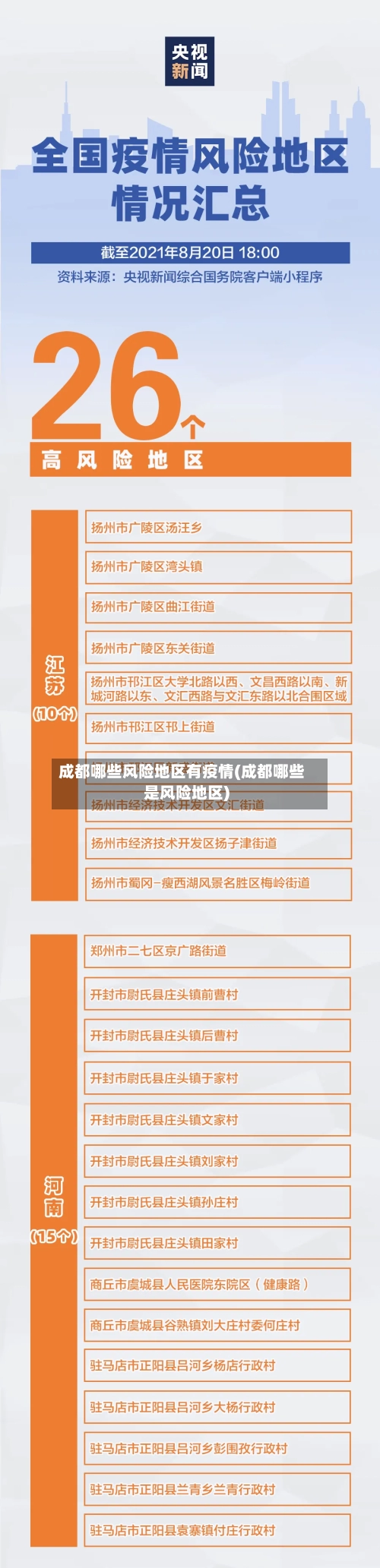 成都哪些风险地区有疫情(成都哪些是风险地区)-第3张图片