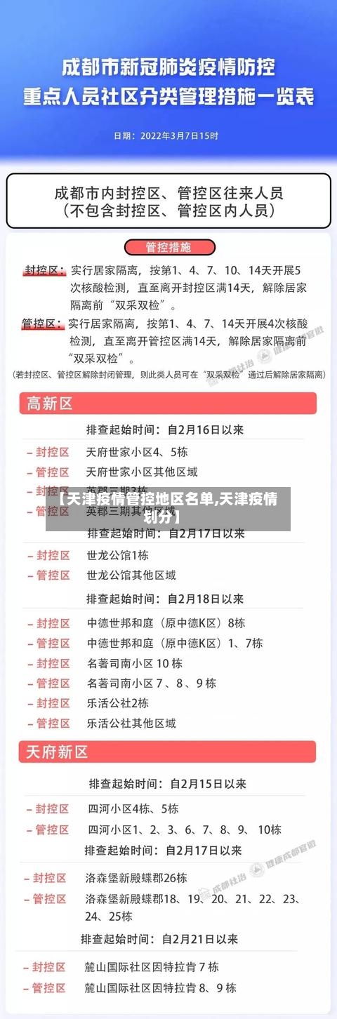 【天津疫情管控地区名单,天津疫情划分】-第3张图片