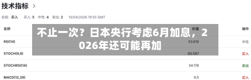 不止一次？日本央行考虑6月加息，2026年还可能再加