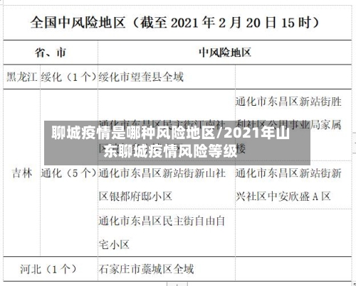 聊城疫情是哪种风险地区/2021年山东聊城疫情风险等级