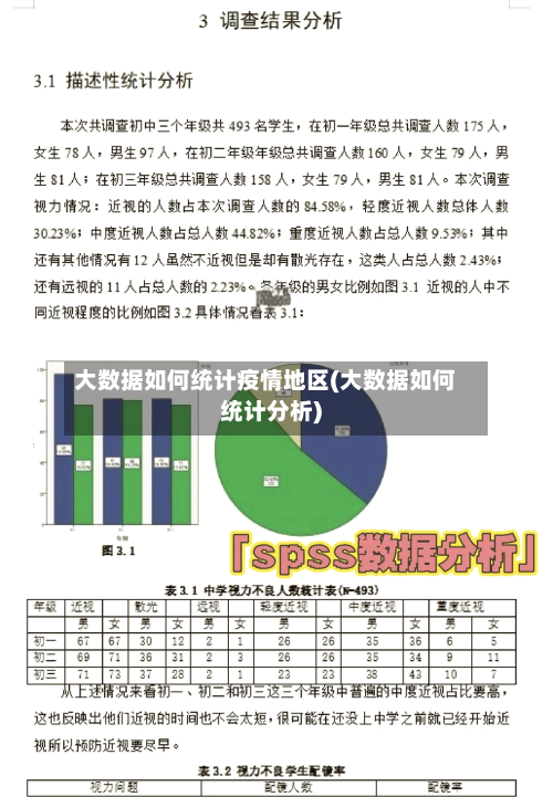 大数据如何统计疫情地区(大数据如何统计分析)-第2张图片